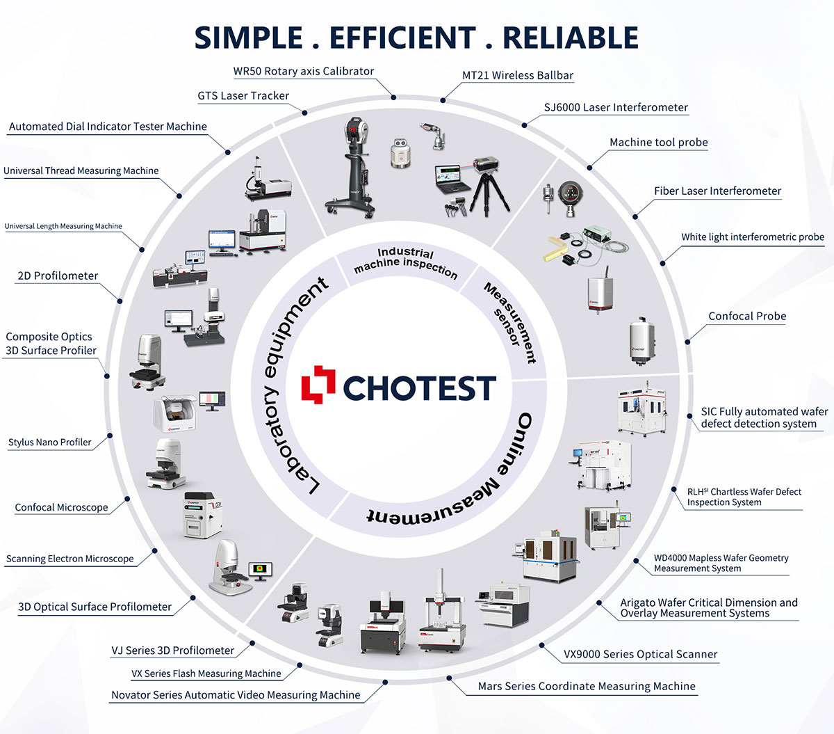 Full-range-of-product-applications-CHOTEST Technology Inc.